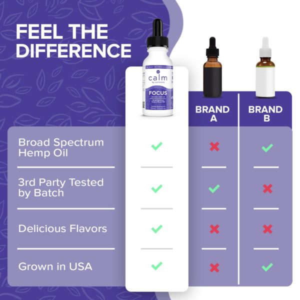 Hemp CBD Oil Tincture - Peppermint - Image 4